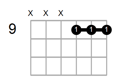 Amaj7/E Chord